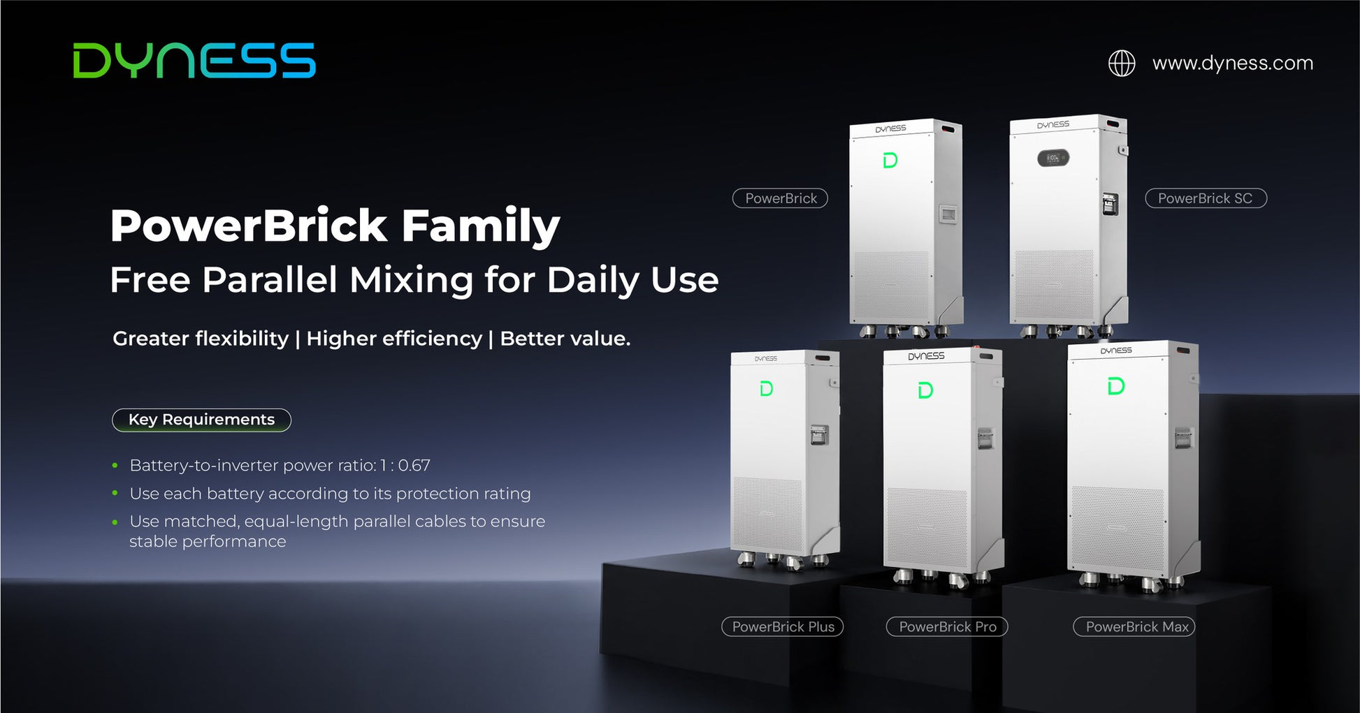 DYNESS PowerBrick Plus baterijski hranilnik